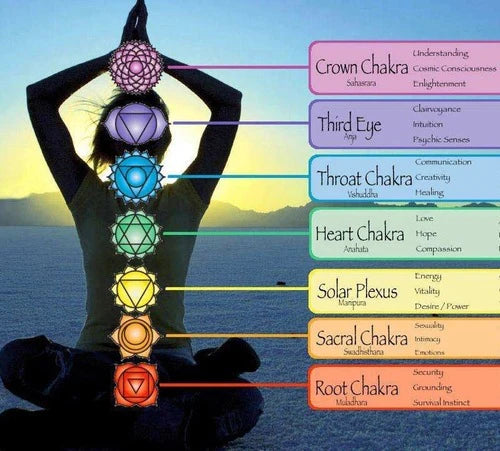 Bracelet | Trendy Jewellery | Health 7 Chakras Healing Bead | Natural Stone | 7” Bangle Charm | Yoga